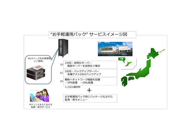 「お手軽運用パック」の運用イメージ図。顧客はトラブルや障害発生時には、キヤノンS&Sのサポートセンターに問い合わせをするだけで適切な対応が可能だ（画像はプレスリリースより）