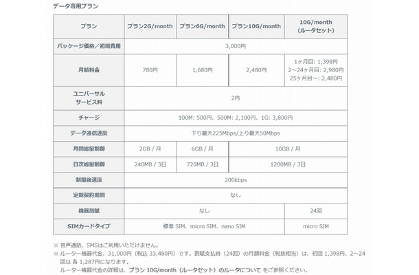 データ専用プラン