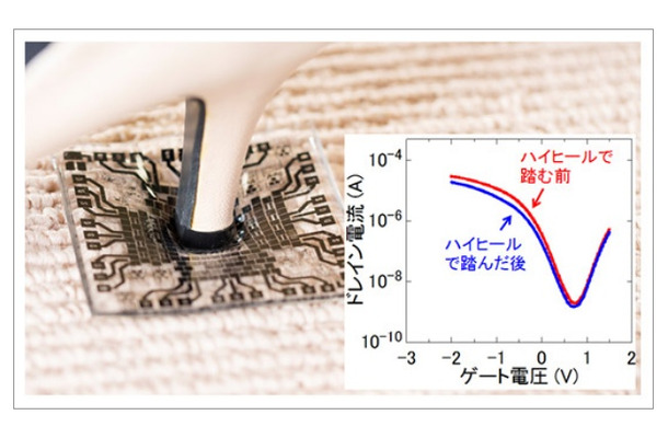 ハイヒールで踏まれるトランジスタ（左）／踏まれる前後の性能比較図（右）