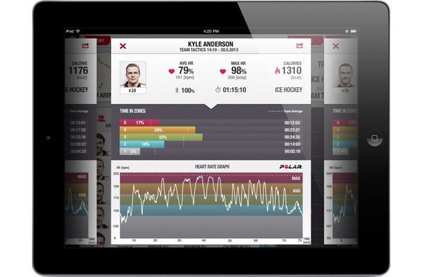 「Polar Teamソリューション」アプリでの心拍数管理画面