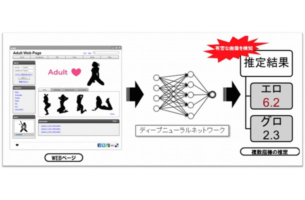 サービス利用イメージ