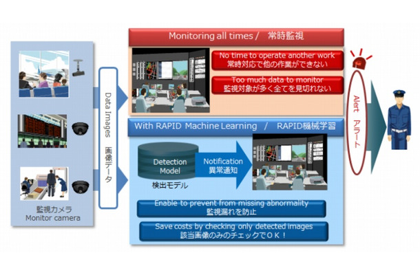 画像解析版の活用イメージ