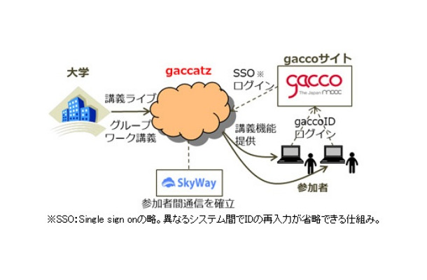 システム構成図