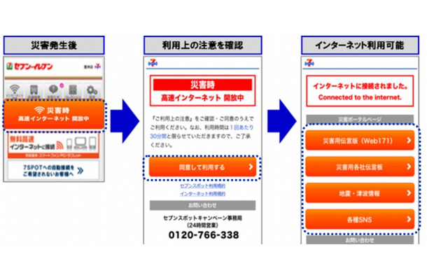 サービス利用の流れ（スマートフォン画面の一例）