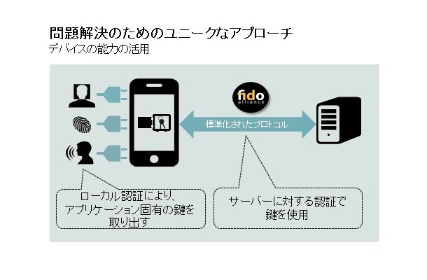 本ソリューションを概念化したイメージ図（画像はプレスリリースより）