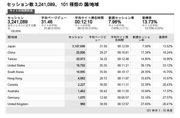 PV分析レポート