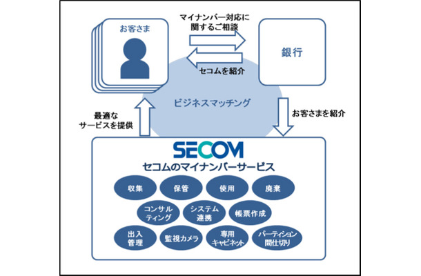 地方銀行は全国地方銀行協会と第二地方銀行協会加盟の銀行で約100行あり、発表された57行との業務提携は、地銀協加盟銀行の大半となっている（画像はプレスリリースより）