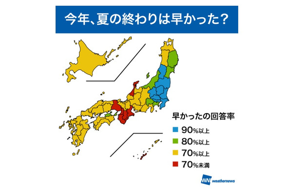 今年、夏の終わりは早かった？