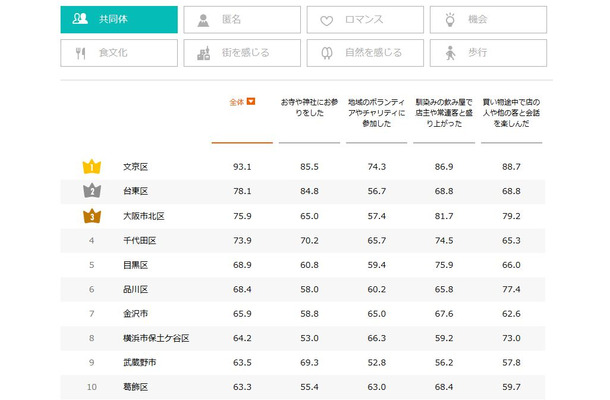 ランキング