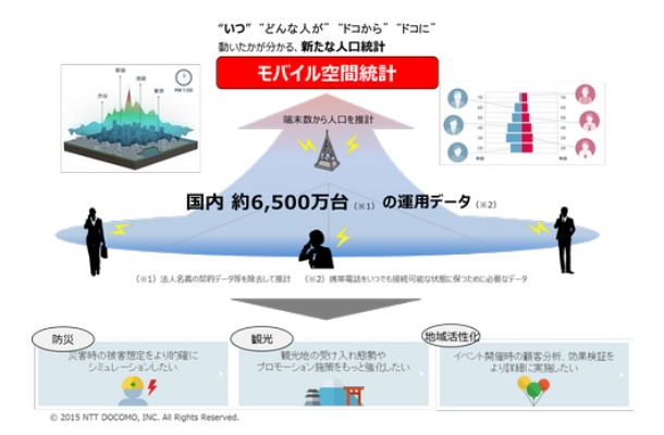 提供APIのイメージ