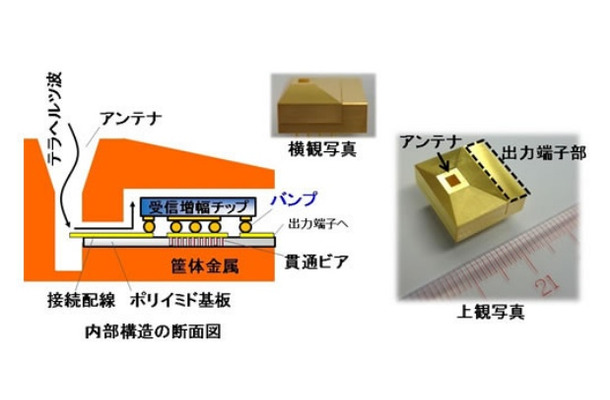 新開発の受信機