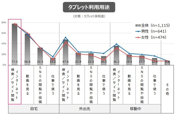 利用用途（全体）