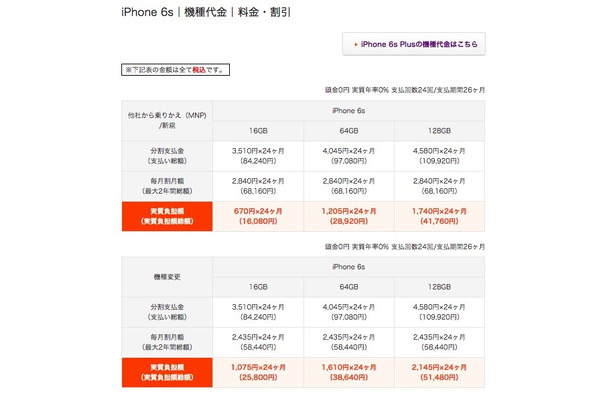 「iPhone 6s」の価格