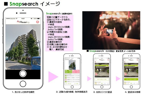 Snapsearchの概要