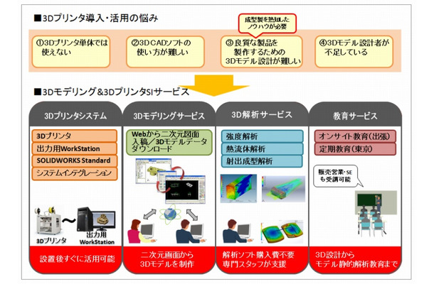 サービスの概要