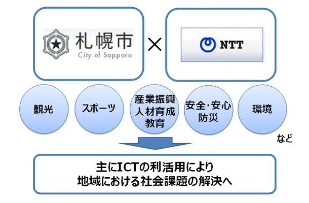 協定への取り組みイメージ