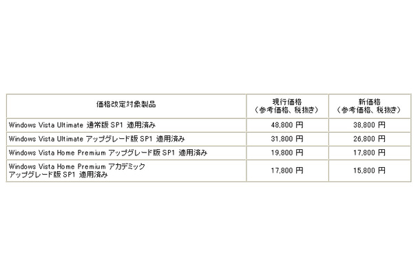 新価格表