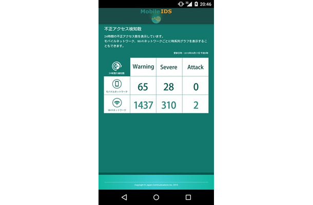 「Mobile IDS」画面表示イメージ