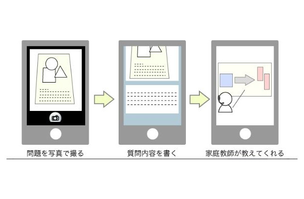 「PASTA」利用の流れ