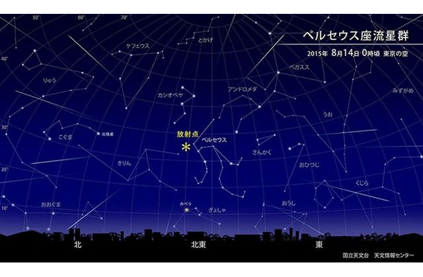 ペルセウス座流星群（8月14日0時ごろの東京の空）