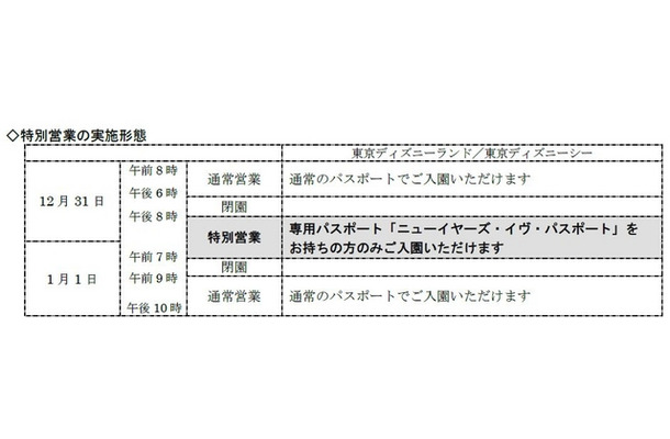 特別営業の実施形態