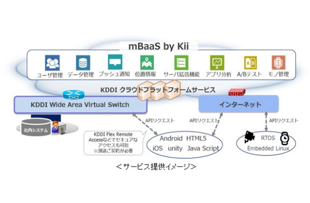 サービス提供イメージ