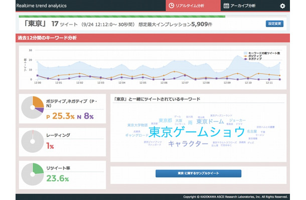 「Realtime trend analytics」の利用画面