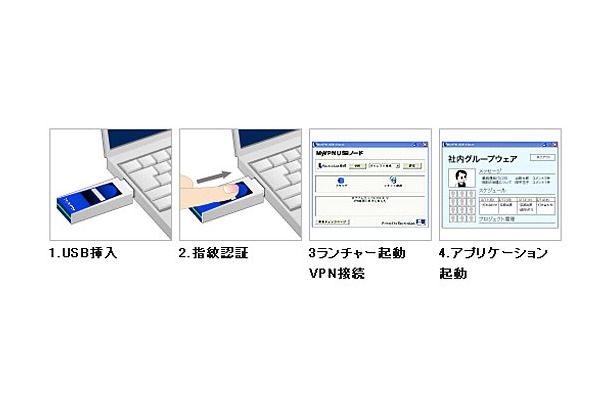 「MyVPN USBノード」の利用方法