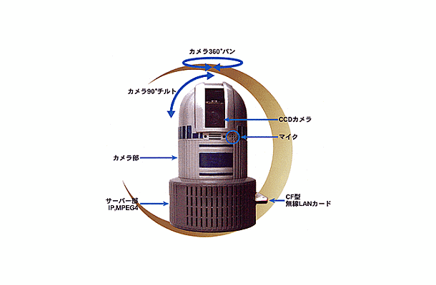 コンパル、携帯からも操作可能なドーム型Webカメラ2機種を発売