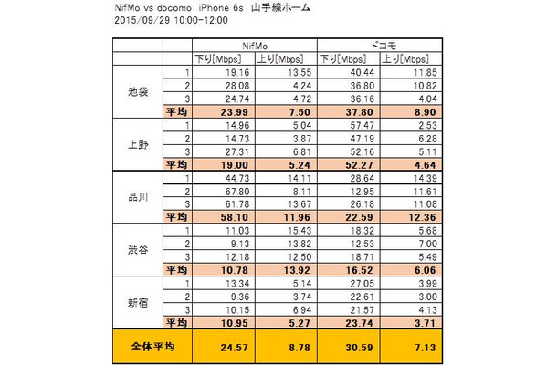 測定結果詳細