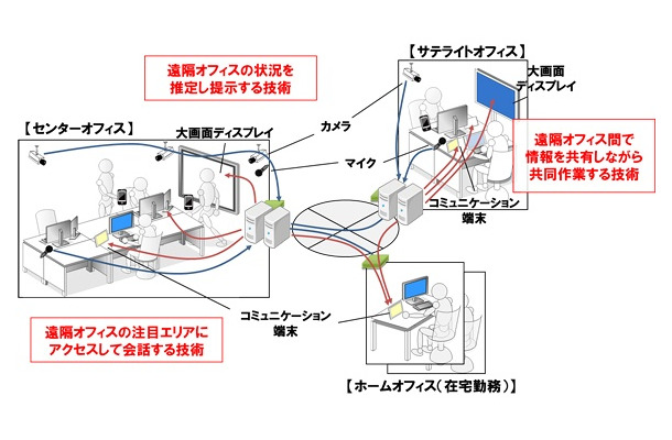 システム全体像