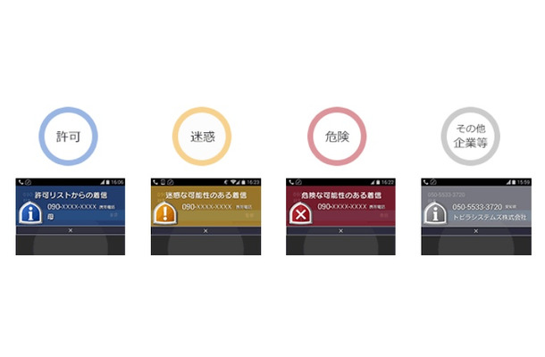着信内容の表示イメージ