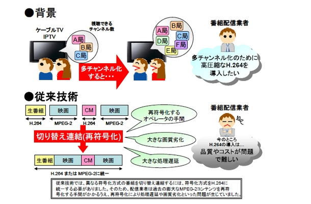 ニーズの背景と現状