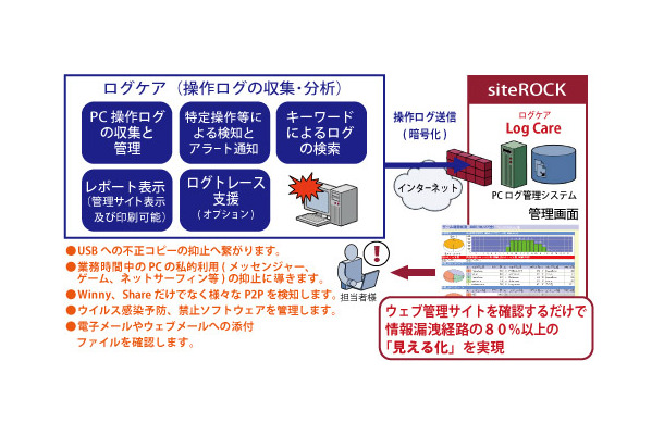 サービス提供イメージ図