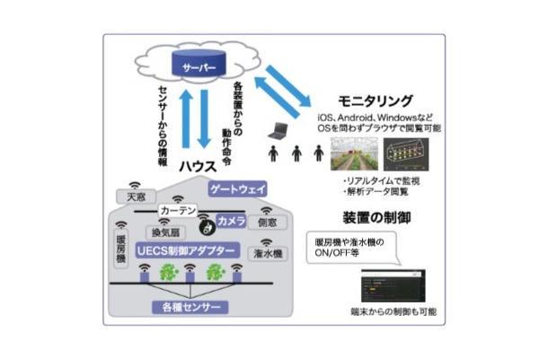 TDIプロダクトソリューションの「遠隔監視制御システム」