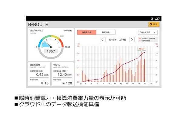 スマートメーターのデータ表示機能