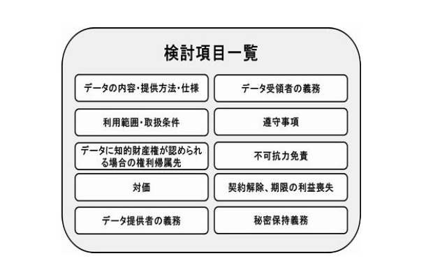 ガイドラインの検討項目の一覧