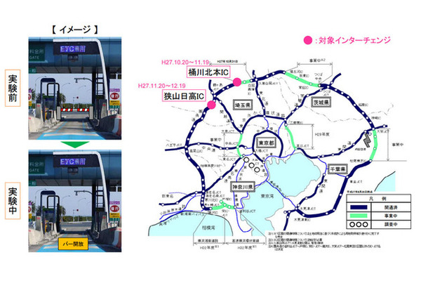 圏央道入口 ETCバー開放運用実験