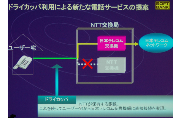 「IP電話以上の価格破壊」。日本テレコムが固定電話サービスを開始