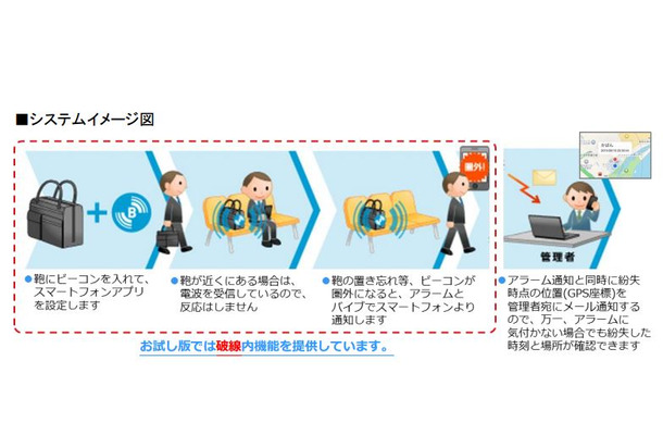 鞄にビーコンを入れておくことで、所有者と距離が離れた際に通知が行われる。管理者への通知機能を省いた試用版（対象はiOS）も先行して提供予定（画像は同社リリースより）