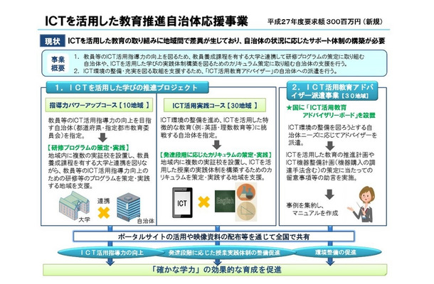 ICTを活用した教育推進自治体応援事業