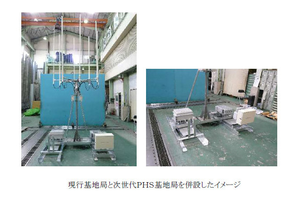 現行基地局と次世代ＰＨＳ基地局を併設したイメージ