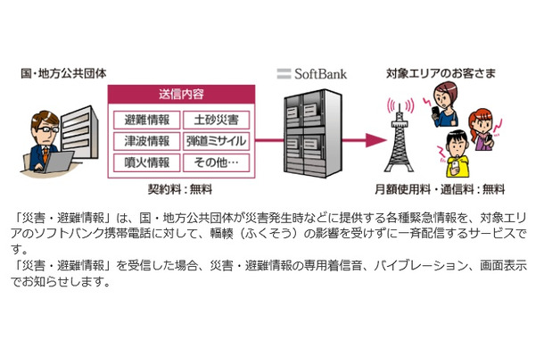 「災害・避難情報」の配信イメージ