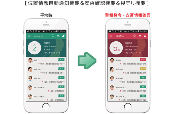 最大5人までの間で位置情報や安否情報を共有できる。自分の安否情報は「助けて」「困った」「無事」の3つから選ぶ。情報の更新も随時可能（画像はプレスリリースより）