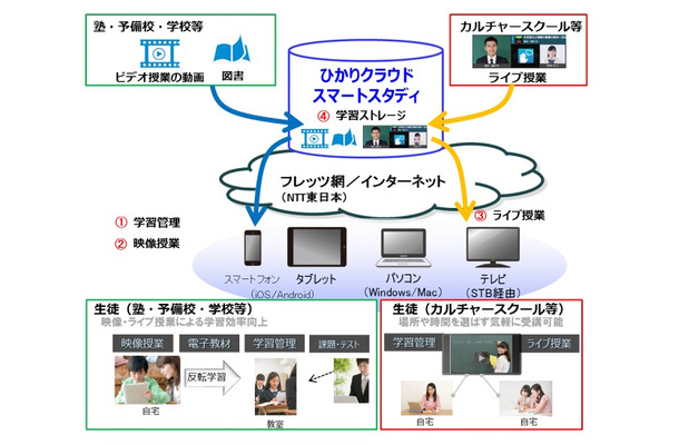 教育機関での利用イメージ