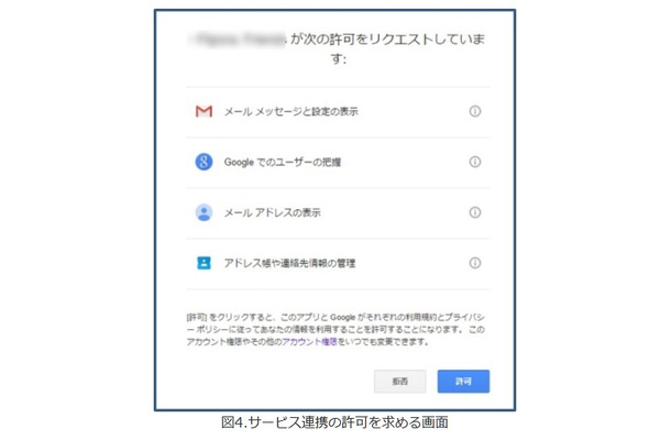 サービス連携の許可を求める画面