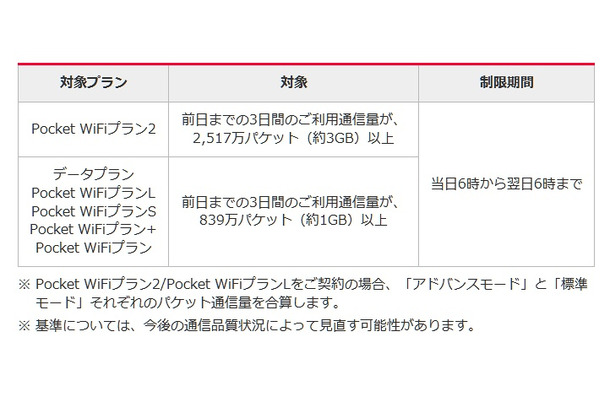 通信速度の制御について