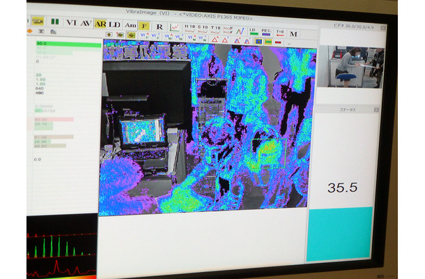 監視カメラ映像の振動成分をリアルタイムに色で判別、危険度が高いほど人の周囲が赤く表示され、通常状態なら青や緑で表示（撮影：防犯システム取材班）