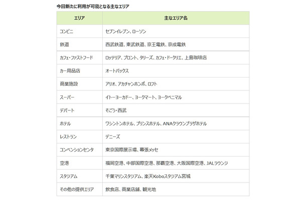 今回新たに利用が可能となる主なエリア