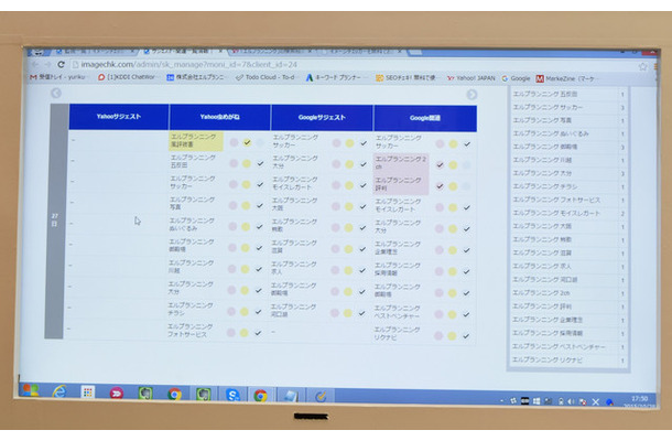 「イメージチェッカー」は検索結果のブランドイメージを監視するツール。検索結果やサジェストの状況から、風評のネガ・ポジを判定する（撮影：防犯システム取材班）